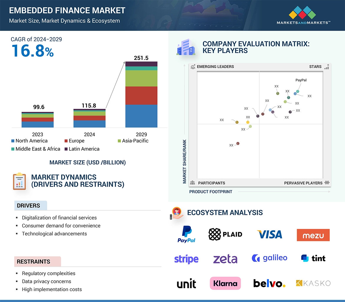 Why is the Year of Embedded Finance