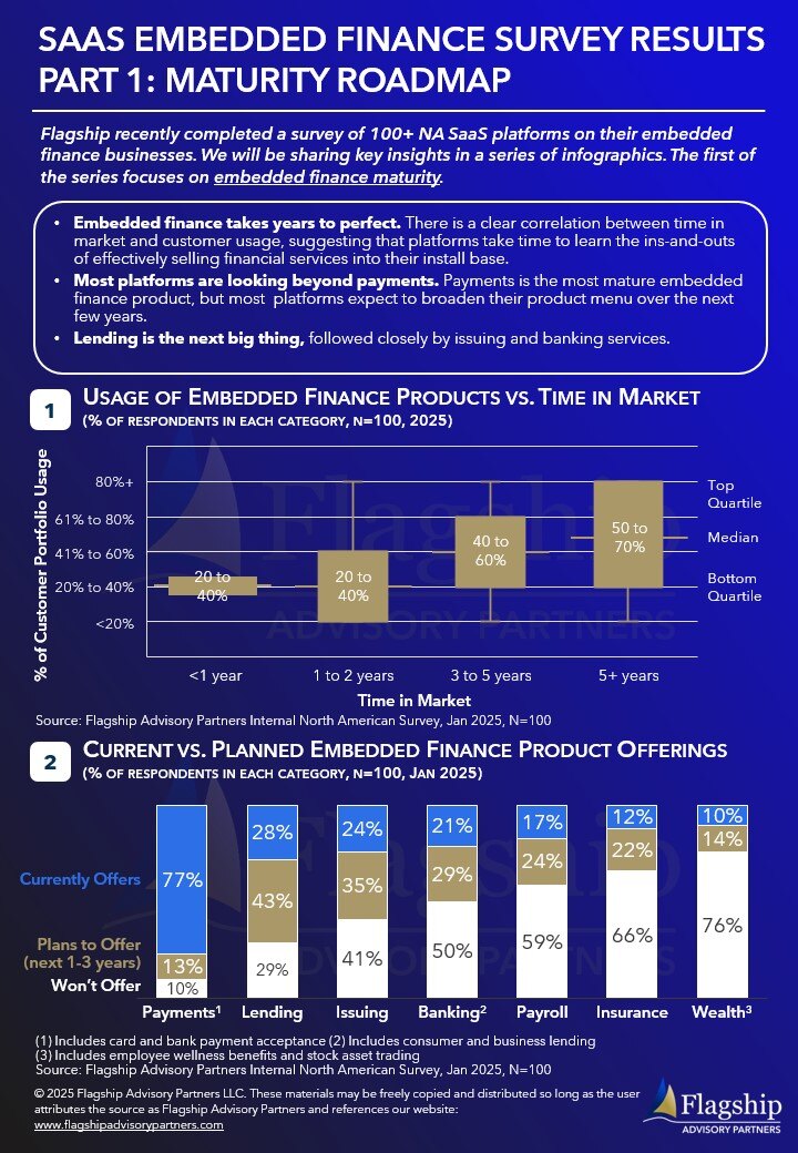 Why is the Year of Embedded Finance
