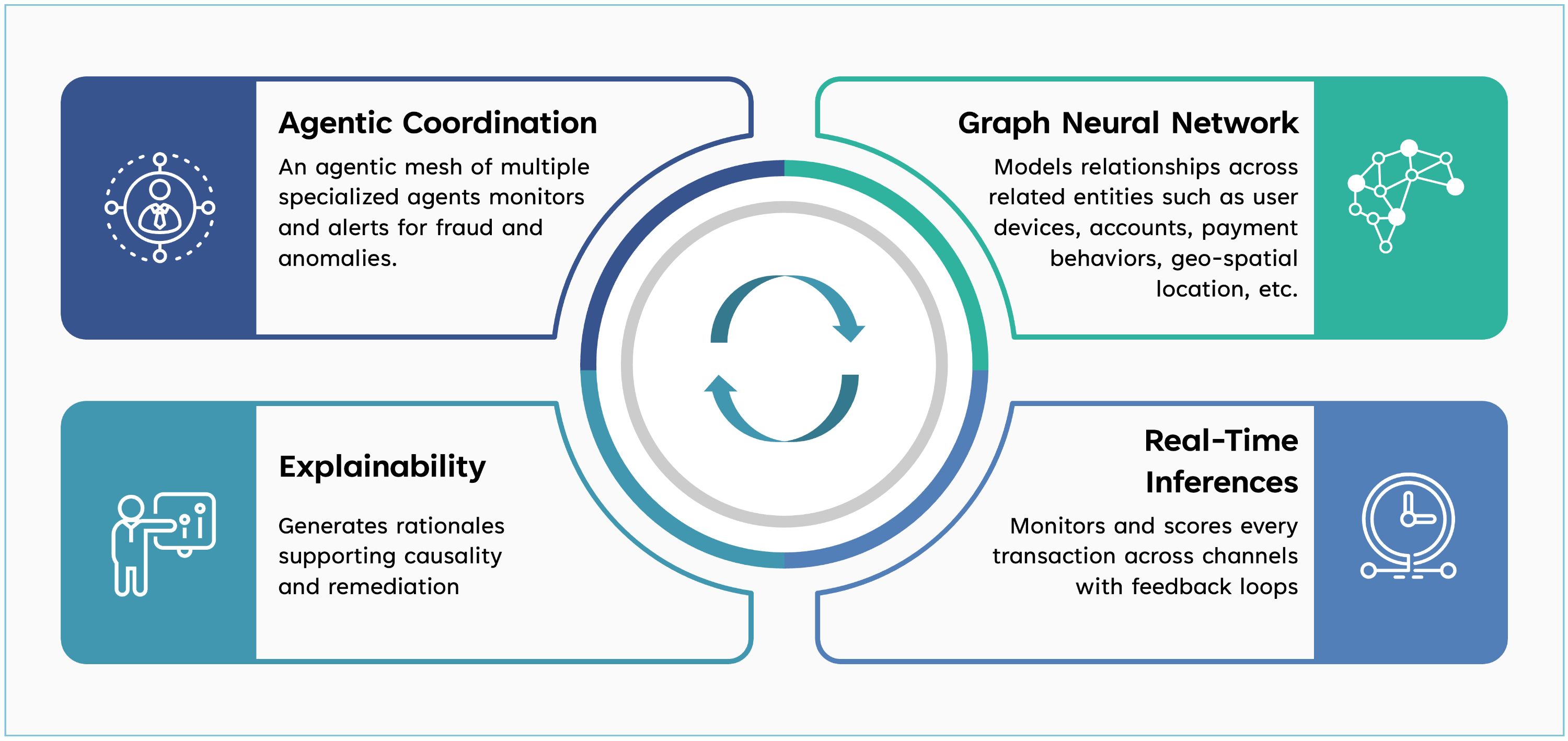 How AI-Driven Fraud Detection is Redefining Payment Security in 2026