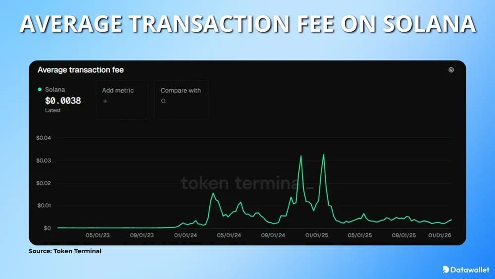 solana transaction fees