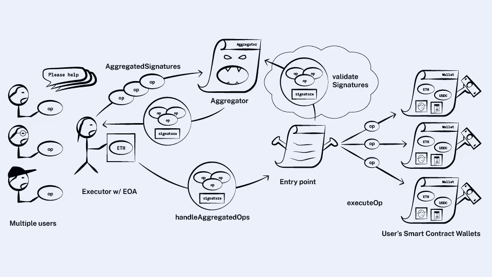 ERC-4337 implementation