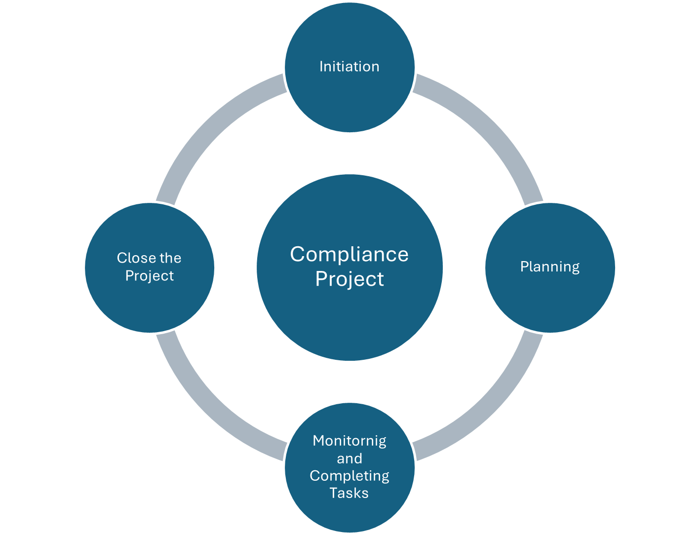 The 2026 Compliance guide: How Paymaster Kits Navigate New AI-Driven Fraud Regulations