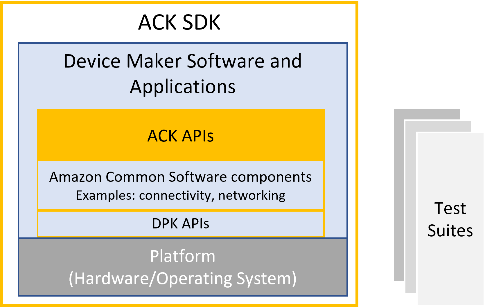 Smart Account SDK