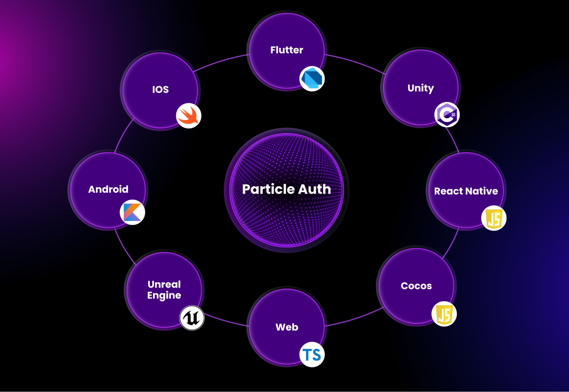 Openfort logic-gated ERC-4337 paymaster