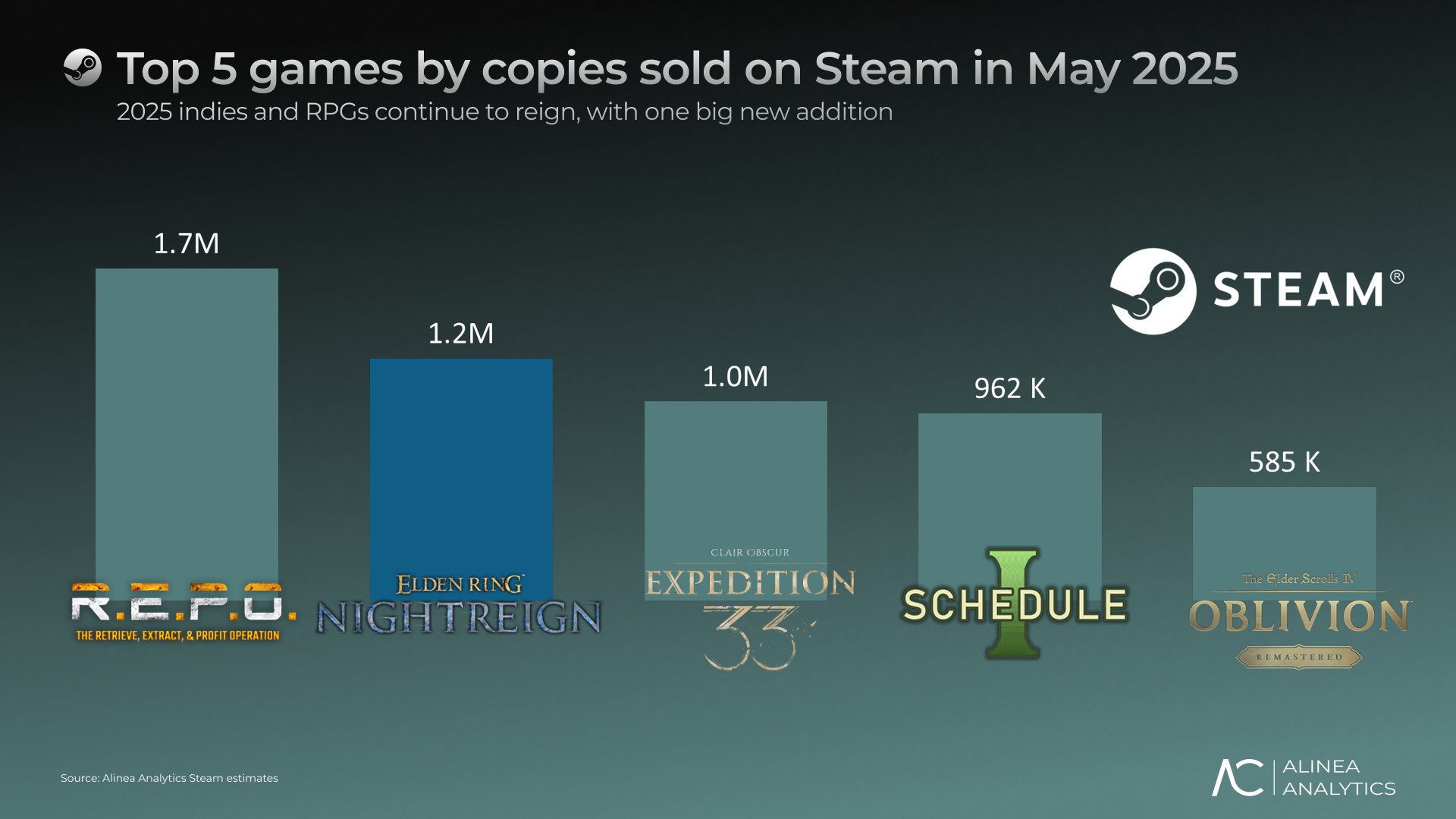 subscription tiers revenue gaming